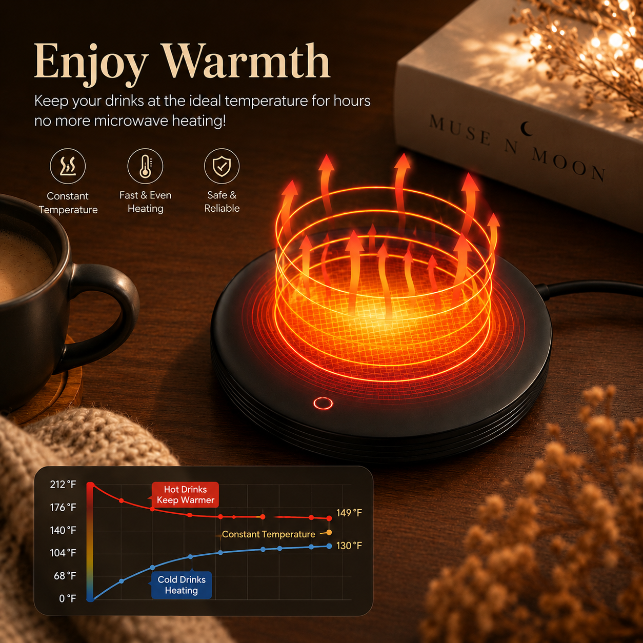 Muse N Moon Smart Mug Warmer